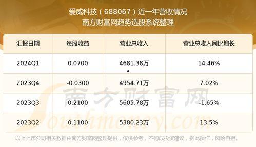 中国好配方2024最新爆料,揭秘年度健康潮流新趋势
