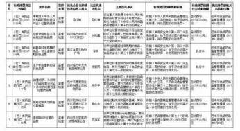 巴中开发商爆料案件最新,揭秘背后惊人内幕